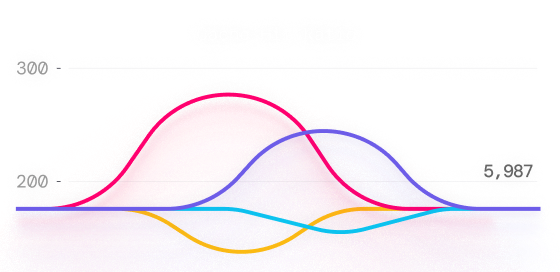 Real-time PostgreSQL database monitoring chart showing cache hit ratio