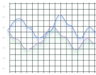 Real-time PostgreSQL performance monitoring metrics