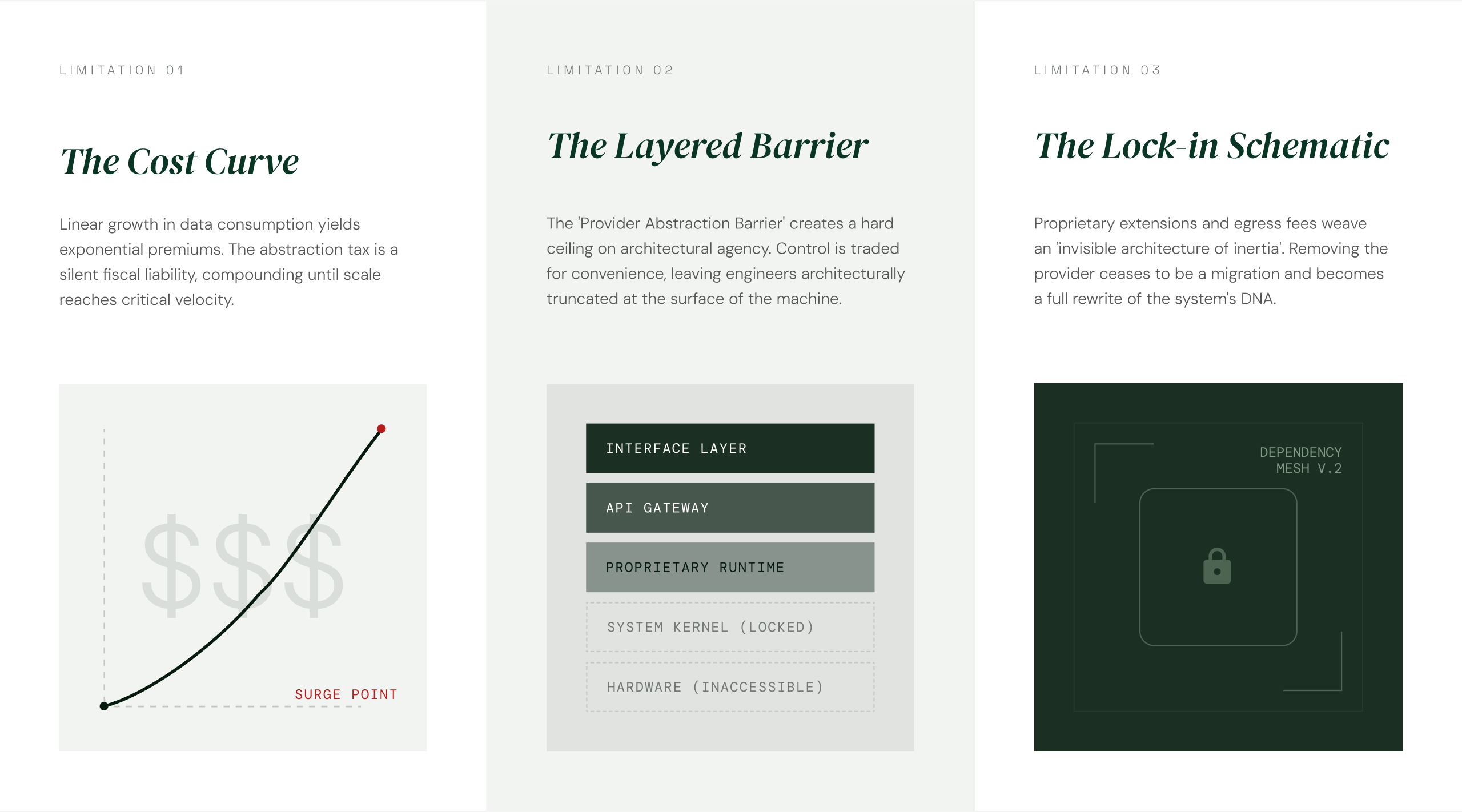 managed vs self hosted database limitations showing cost growth, architectural constraints, and vendor lock-in in managed database systems