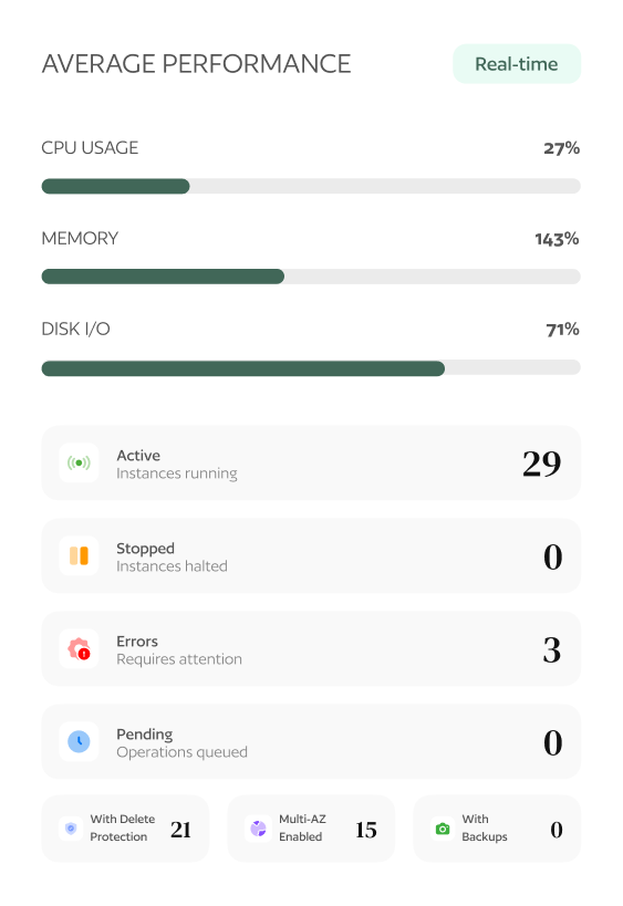 SelfHost instance overview dashboard showing real-time CPU (27%), Memory (143%), Disk I/O (71%), with 29 active instances, 3 errors, and protection status indicators