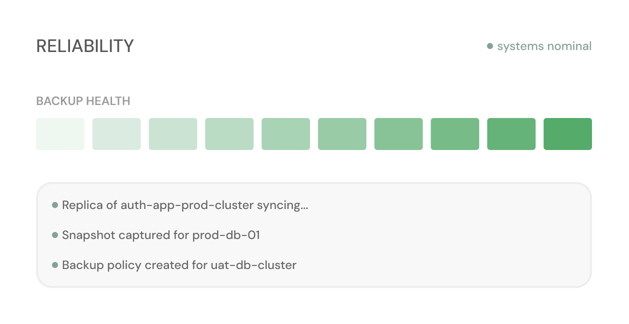 Reliability dashboard showing backup health status blocks and recent infrastructure activity logs.
