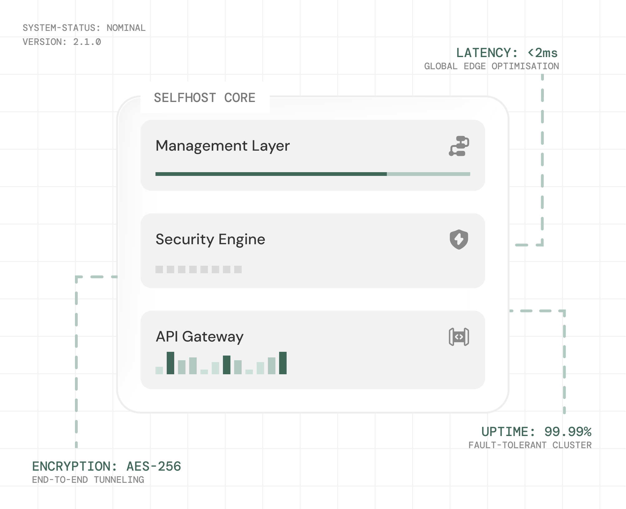 Our Vision + SelfHost Core Architecture